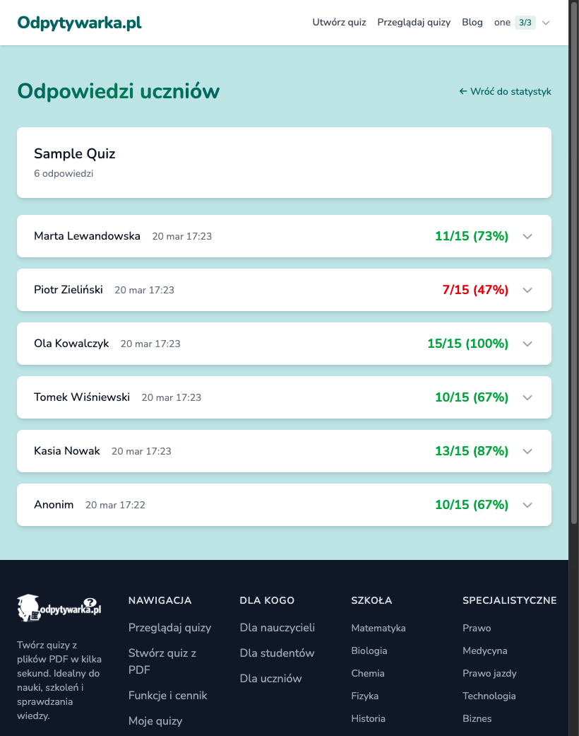 Pełna lista odpowiedzi uczniów z wynikami i procentami